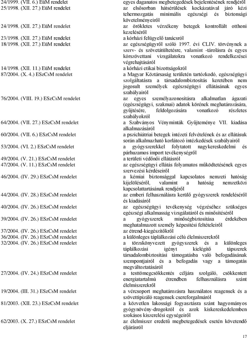 ) EüM rendelet az örökletes vérzékeny betegek kontrollált otthoni kezeléséről 23/1998. (XII. 27.) EüM rendelet a kórházi felügyelő tanácsról 18/1998. (XII. 27.) EüM rendelet az egészségügyről szóló 1997.