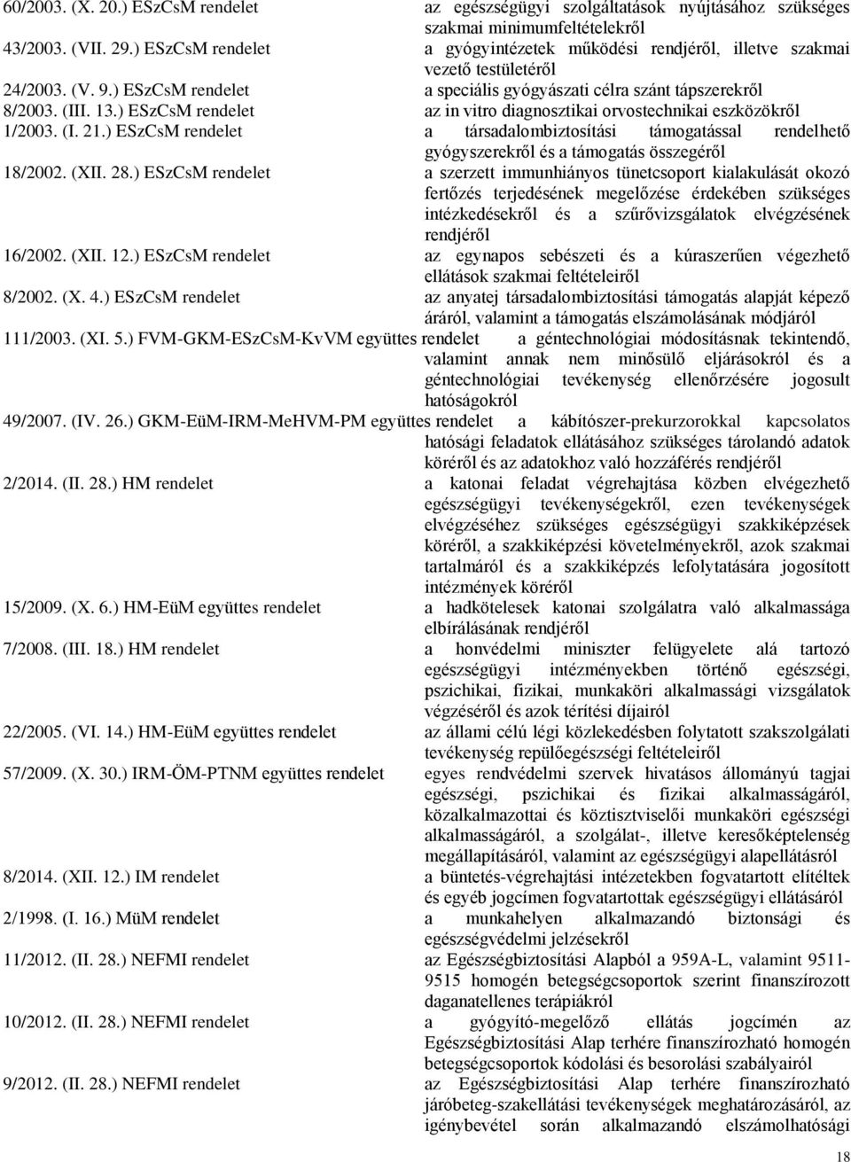 ) ESzCsM rendelet az in vitro diagnosztikai orvostechnikai eszközökről 1/2003. (I. 21.