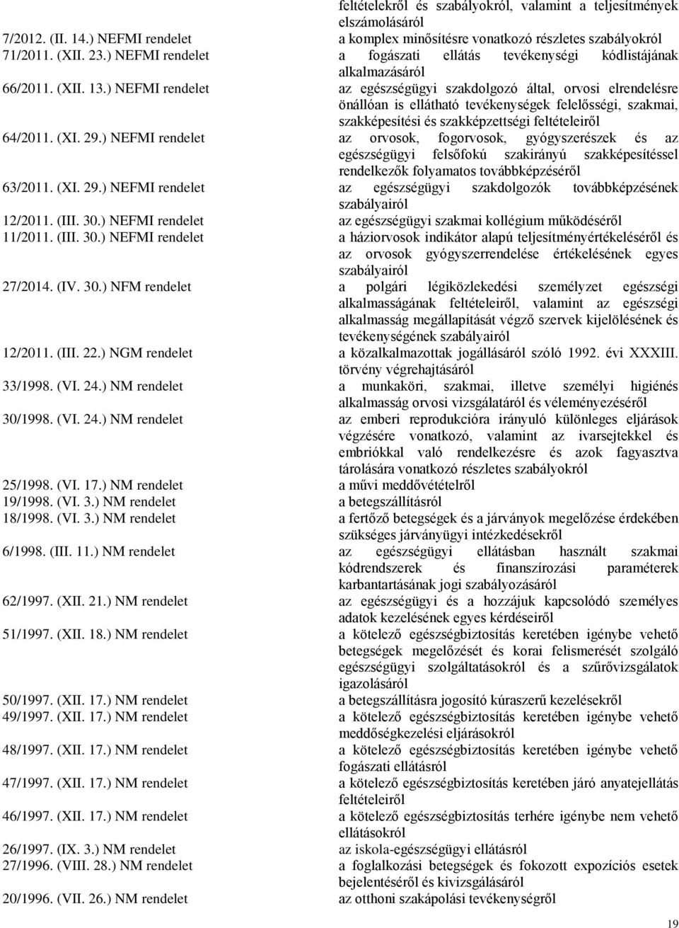 ) NEFMI rendelet az egészségügyi szakdolgozó által, orvosi elrendelésre önállóan is ellátható tevékenységek felelősségi, szakmai, szakképesítési és szakképzettségi feltételeiről 64/2011. (XI. 29.