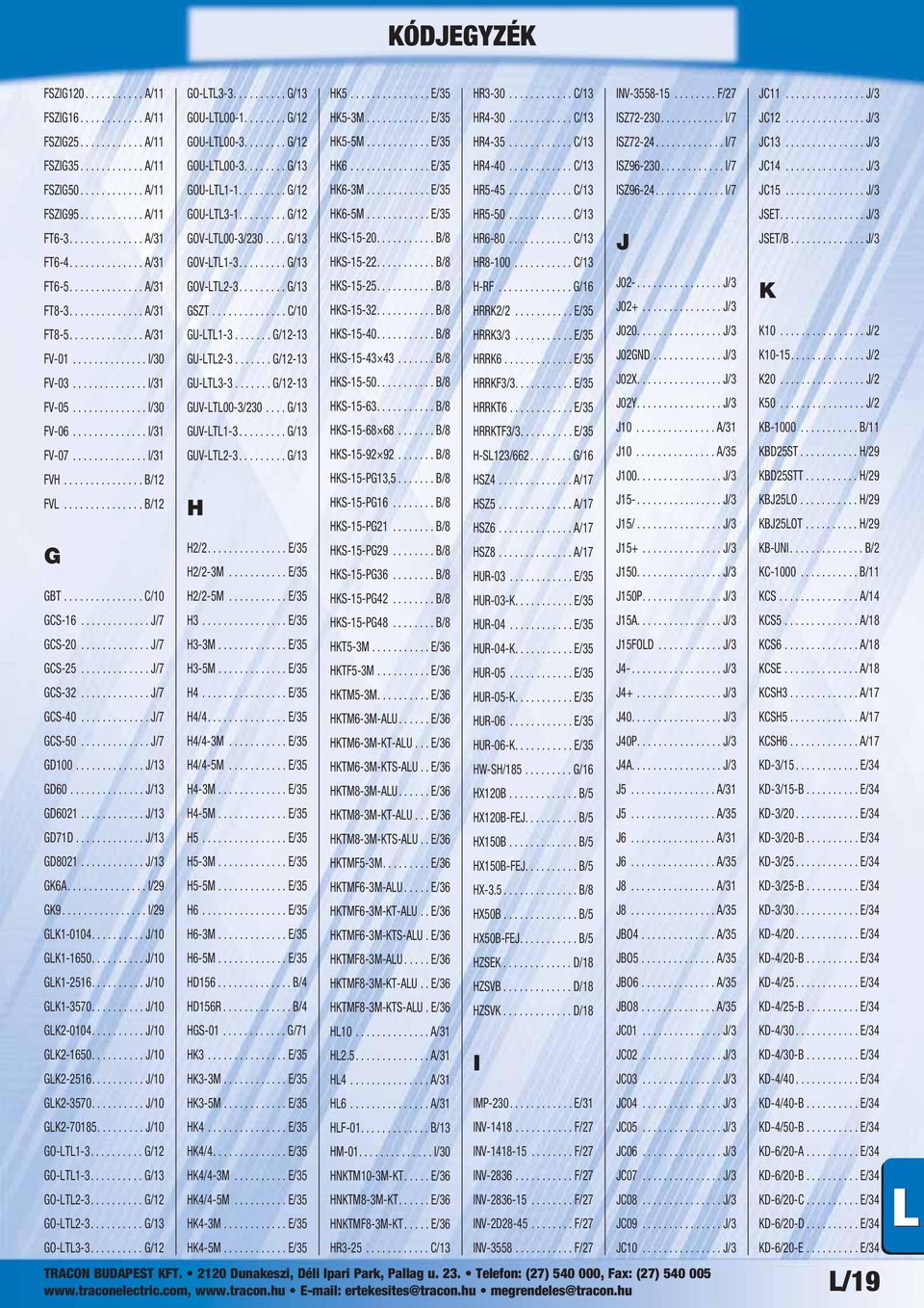 ............. I/31 FVH............... B/12 FVL............... B/12 G GBT............... C/10 GCS-16............. J/7 GCS-20............. J/7 GCS-25............. J/7 GCS-32............. J/7 GCS-40.