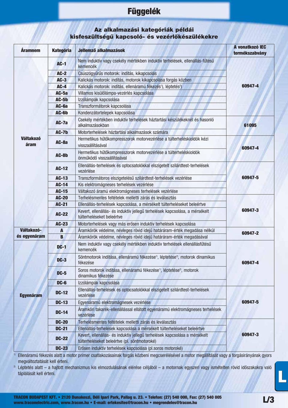 kisülőlámpa-vezérlés kapcsolása AC-5b Izzólámpák kapcsolása AC-6a Transzformátorok kapcsolása AC-6b Kondenzátortelepek kapcsolása AC-7a Csekély mértékben induktív terhelések háztartási készülékeknél