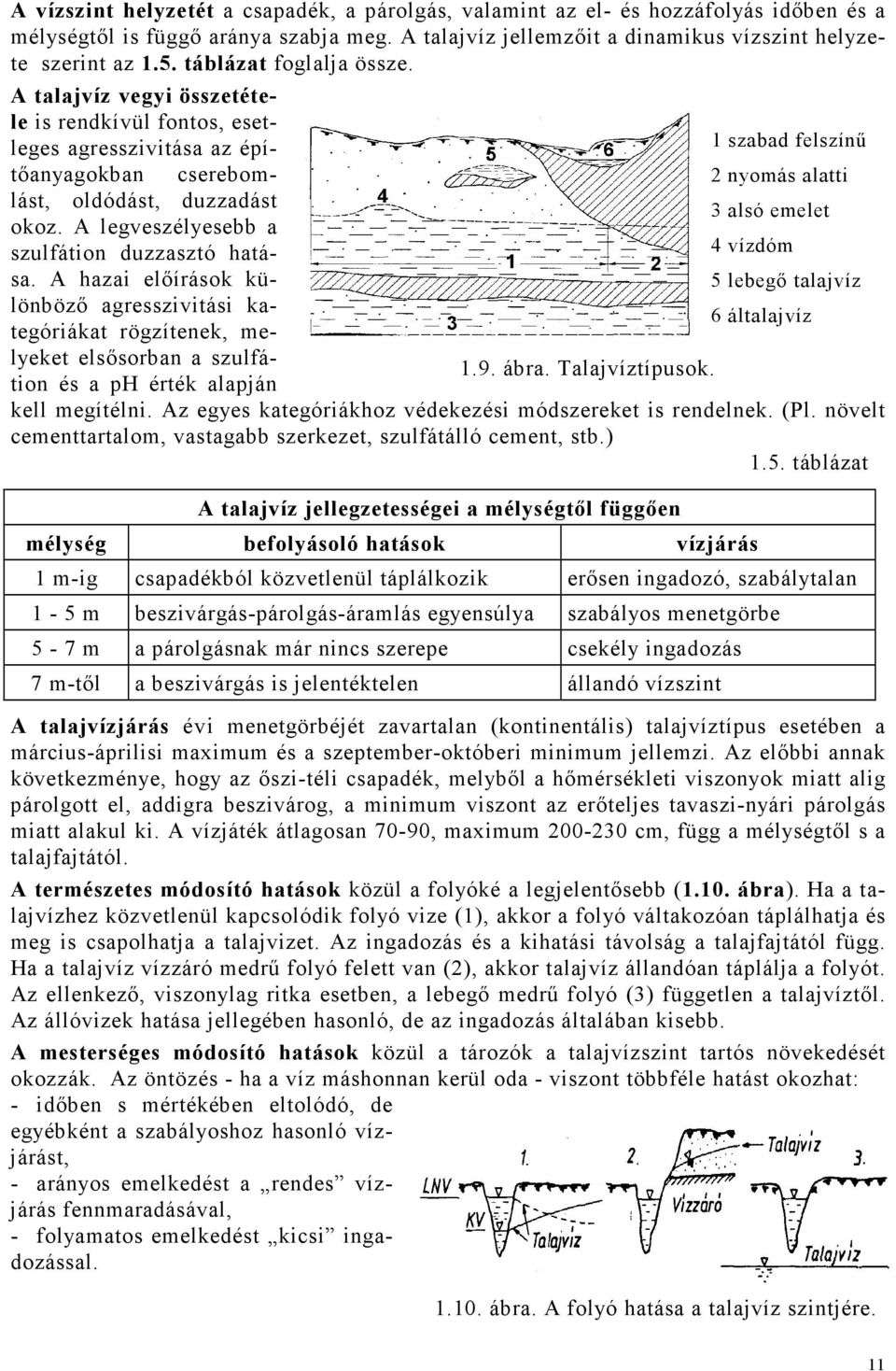 A legveszélyesebb a szulfátion duzzasztó hatása. A hazai elıírások különbözı agresszivitási kategóriákat rögzítenek, melyeket elsısorban a szulfátion és a ph érték alapján 1.9. ábra. Talajvíztípusok.