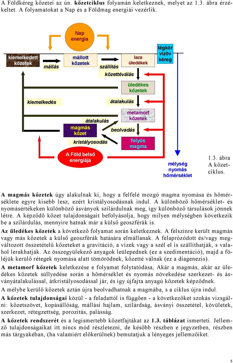 beolvadás metamorf kızetek folyós magma A Föld belsı energiája mélység nyomás hımérséklet 1.3. ábra A kızetciklus.