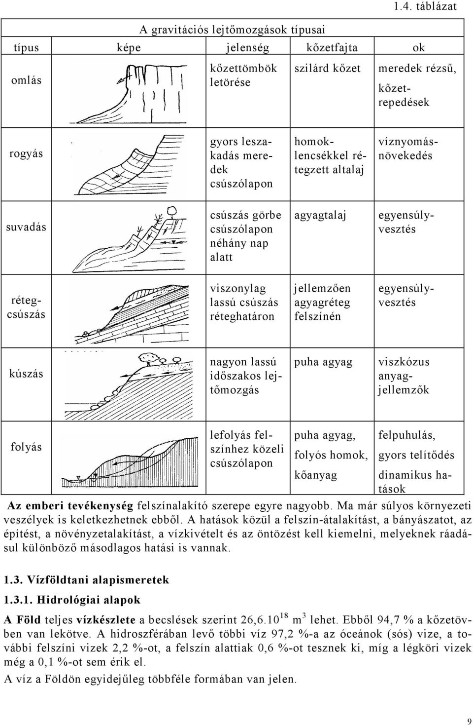 felszínén rétegcsúszás egyensúlyvesztés kúszás nagyon lassú idıszakos lejtımozgás puha agyag viszkózus anyagjellemzık folyás lefolyás felszínhez közeli csúszólapon puha agyag, folyós homok, kıanyag