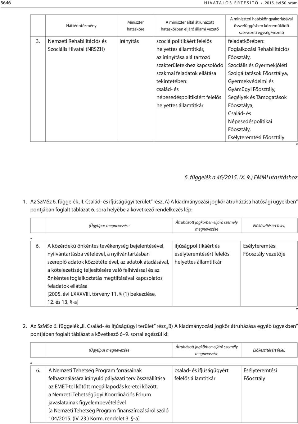 Nemzeti Rehabilitációs és Szociális Hivatal (NRSZH) irányítás szociálpolitikáért felelős helyettes államtitkár, az irányítása alá tartozó szakterületekhez kapcsolódó szakmai feladatok ellátása