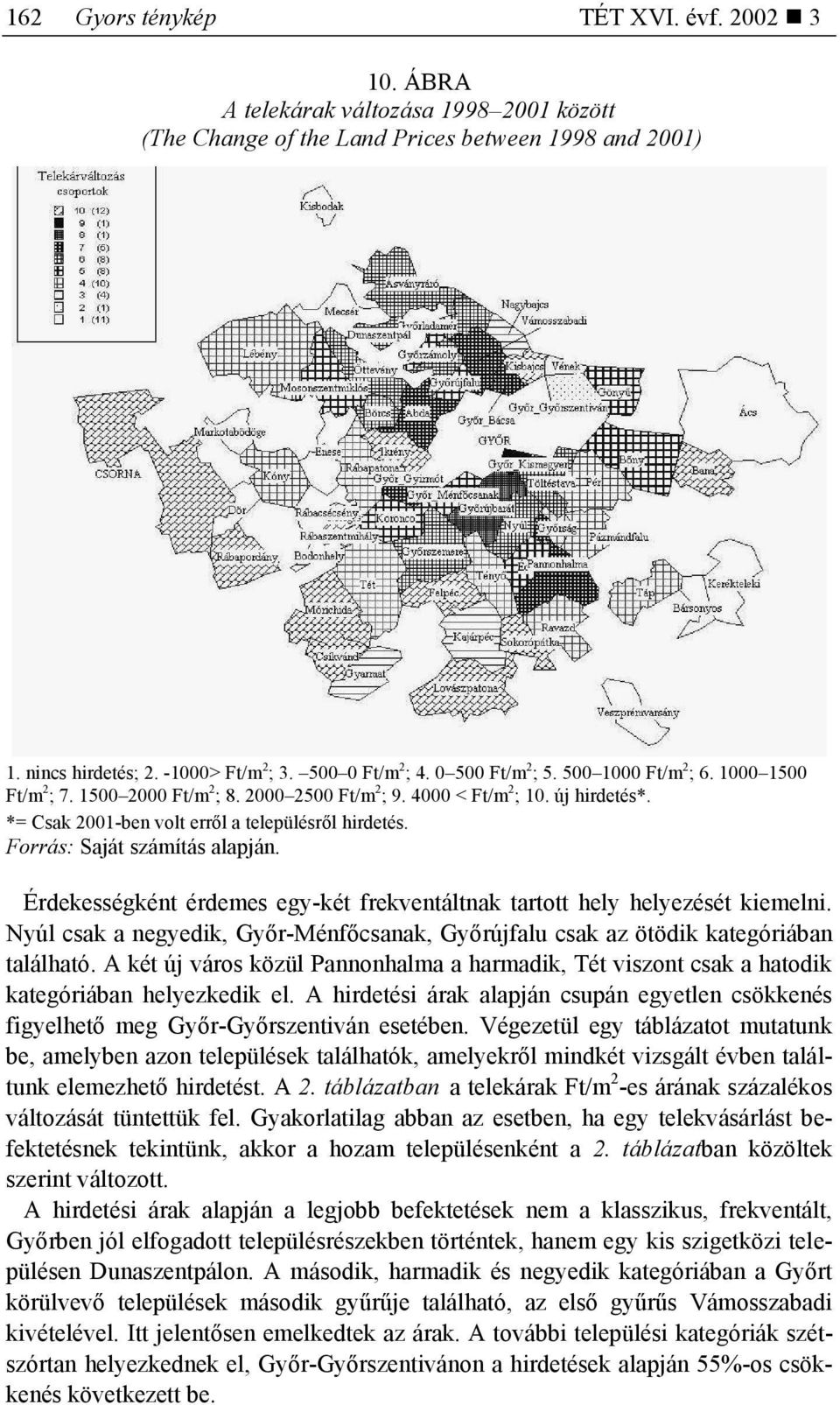 Érdekességként érdemes egy-két frekventáltnak tartott hely helyezését kiemelni. Nyúl csak a negyedik, Győr-Ménfőcsanak, Győrújfalu csak az ötödik kategóriában található.