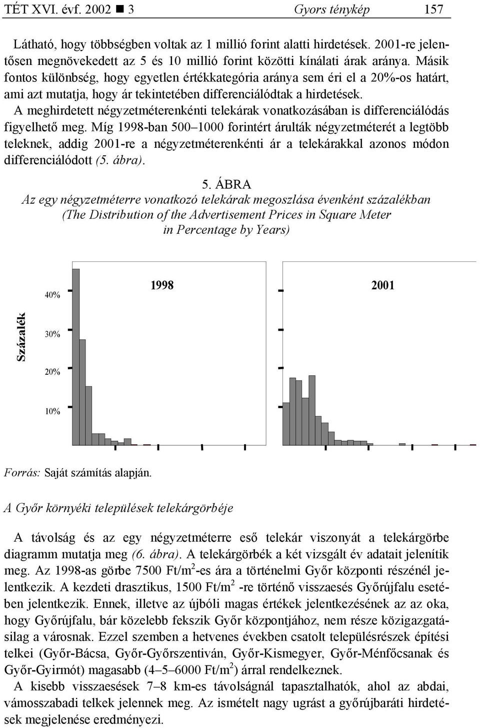 A meghirdetett négyzetméterenkénti telekárak vonatkozásában is differenciálódás figyelhető meg.