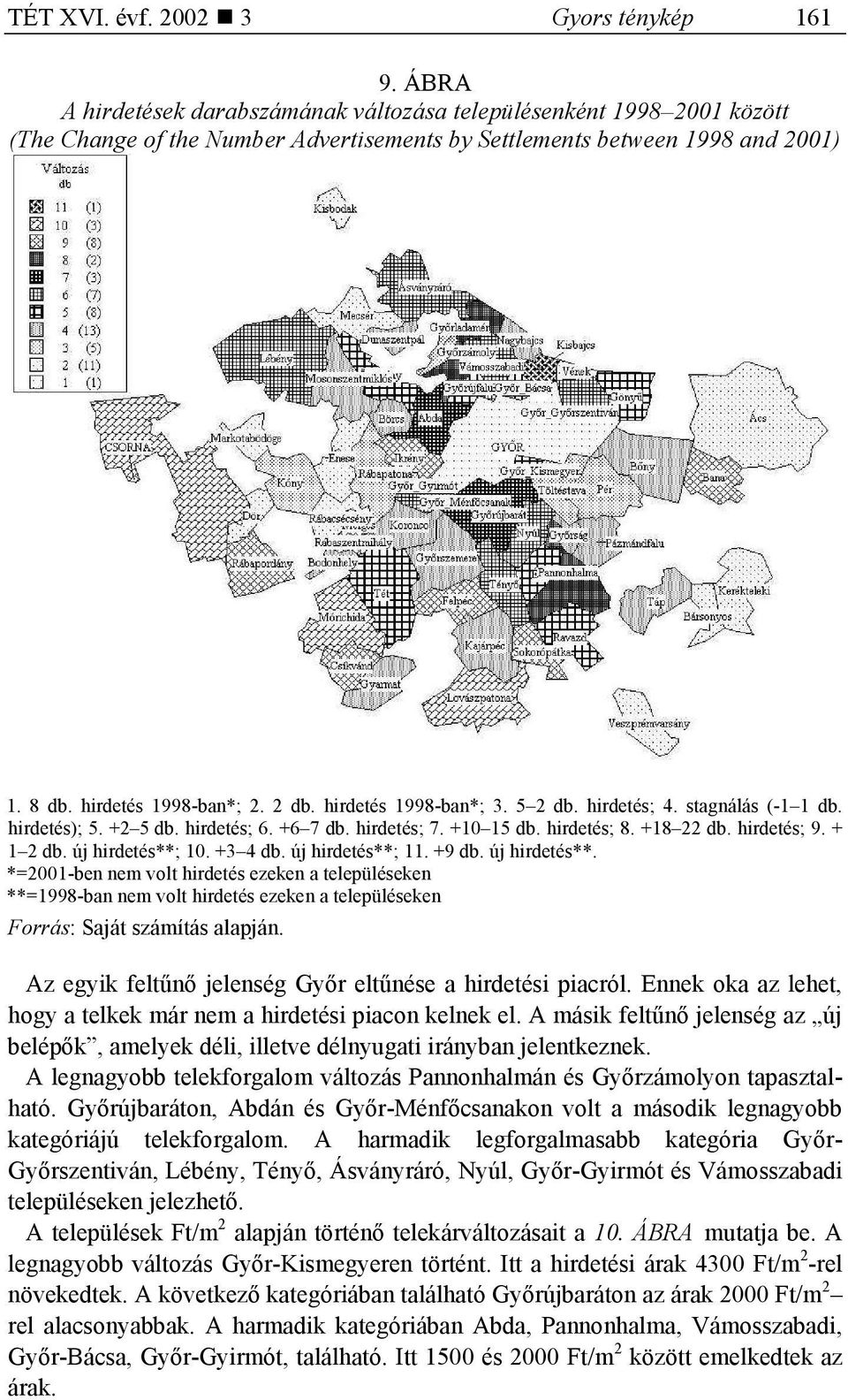 + 1 2 db. új hirdetés**; 1. +3 4 db. új hirdetés**; 11. +9 db. új hirdetés**. *=21-ben nem volt hirdetés ezeken a településeken **=1998-ban nem volt hirdetés ezeken a településeken Az egyik feltűnő jelenség Győr eltűnése a hirdetési piacról.