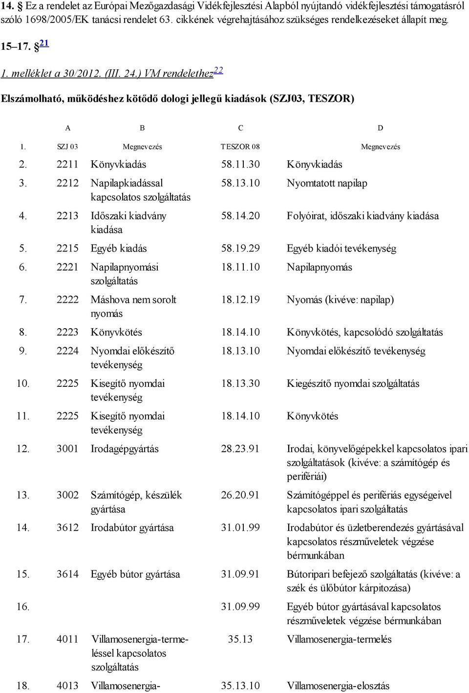 ) VM rendelethez 22 Elszámolható, működéshez kötődő dologi jellegű kiadások (SZJ03, TESZOR) A B C D 1. SZJ 03 Megnevezés TESZOR 08 Megnevezés 2. 2211 Könyvkiadás 58.11.30 Könyvkiadás 3.