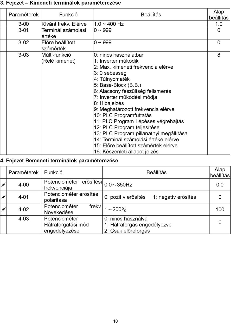 kimeneti frekvencia elérve 3: sebesség 4: Túlnyomaték 5: Ba