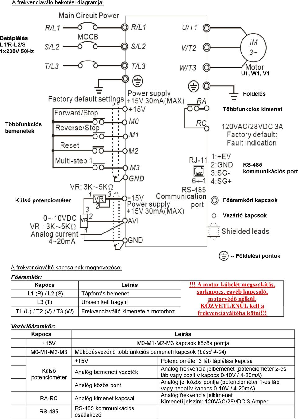 !! A motor kábelét megszakítás, L1 (R) / L2 (S) Tápforrás bemenet sorkapocs, egyéb kapcsoló, motorvédő nélkül, L3 (T) Üresen kell hagyni KÖZVETLENÜL kell a T1 (U) / T2 (V) / T3 (W) Frekvenciaváltó