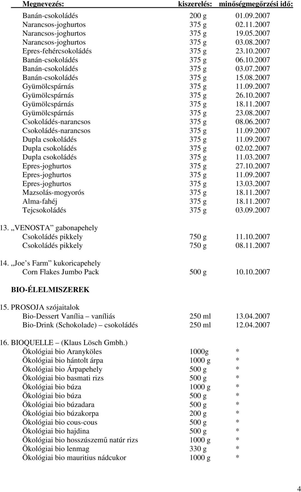 08.2007 Csokoládés-narancsos 375 g 08.06.2007 Csokoládés-narancsos 375 g 11.09.2007 Dupla csokoládés 375 g 11.09.2007 Dupla csokoládés 375 g 02.02.2007 Dupla csokoládés 375 g 11.03.