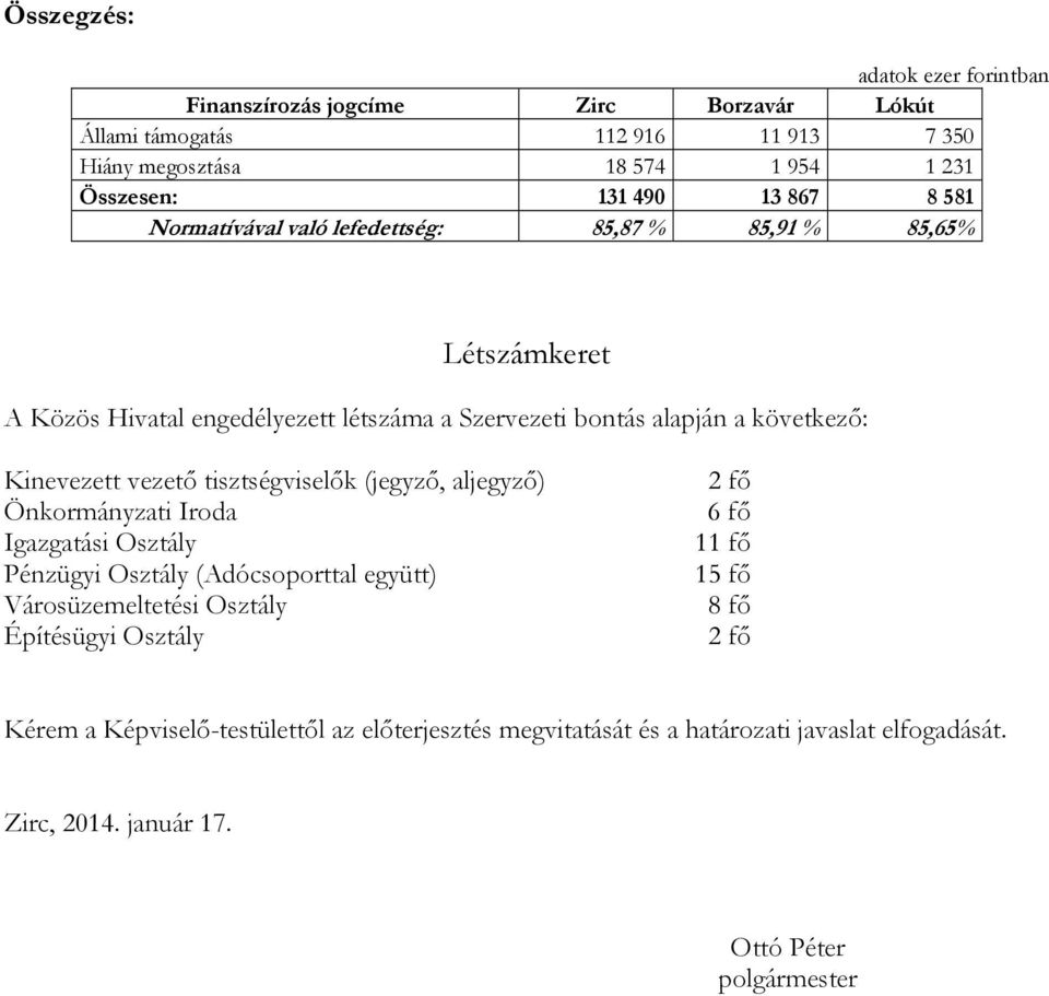 vezető tisztségviselők (jegyző, aljegyző) Önkormányzati Iroda Igazgatási Osztály Pénzügyi Osztály (Adócsoporttal együtt) Városüzemeltetési Osztály Építésügyi Osztály 2