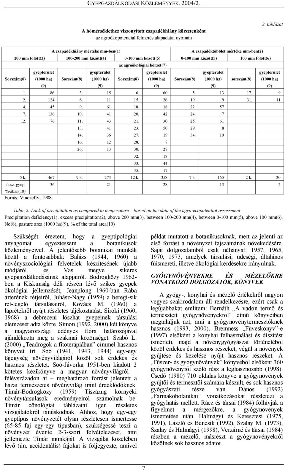 gyep gyepterület (1000 ha) (9) Sorszám(8) gyepterület (1000 ha) (9) az agroökológiai körzet(7) Sorszám(8) gyepterület (1000 ha) (9) Sorszám(8) gyepterület (1000 ha) (9) sorszám(8) gyepterület (1000