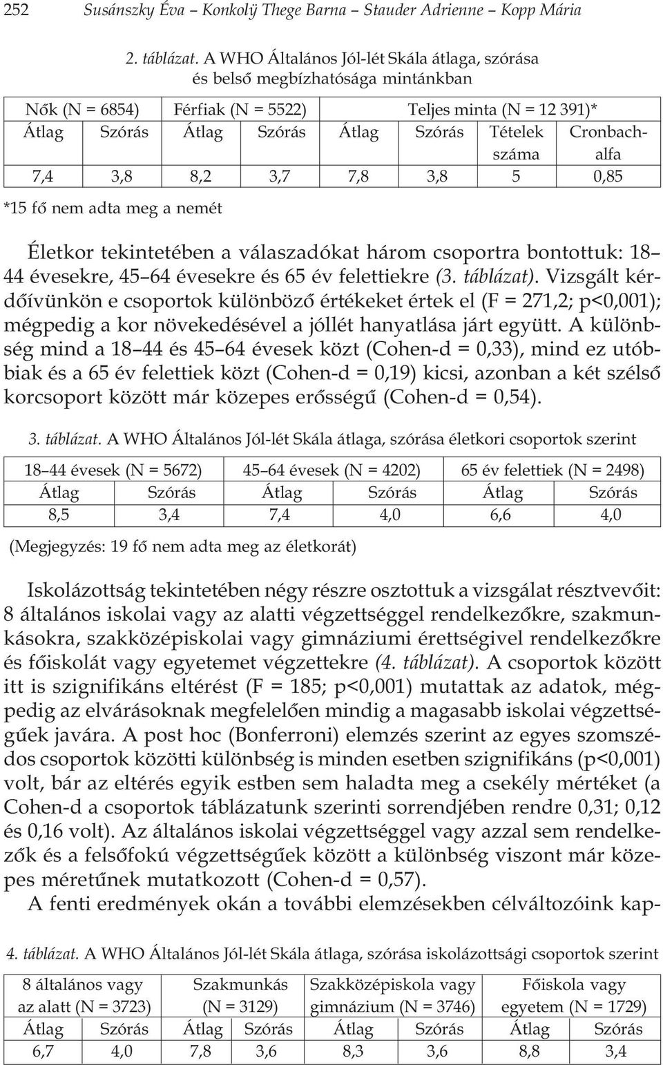 Cronbachszáma alfa 7,4 3,8 8,2 3,7 7,8 3,8 5 0,85 *15 fõ nem adta meg a nemét Életkor tekintetében a válaszadókat három csoportra bontottuk: 18 44 évesekre, 45 64 évesekre és 65 év felettiekre (3.