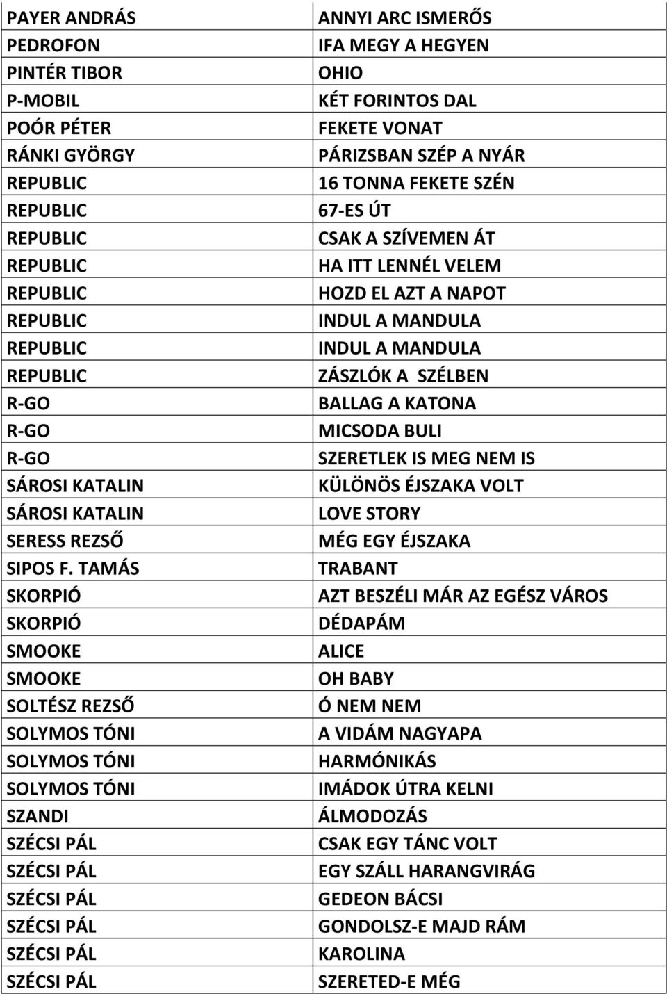 TONNA FEKETE SZÉN 67-ES ÚT CSAK A SZÍVEMEN ÁT HA ITT LENNÉL VELEM HOZD EL AZT A NAPOT INDUL A MANDULA INDUL A MANDULA ZÁSZLÓK A SZÉLBEN BALLAG A KATONA MICSODA BULI SZERETLEK IS MEG NEM IS KÜLÖNÖS