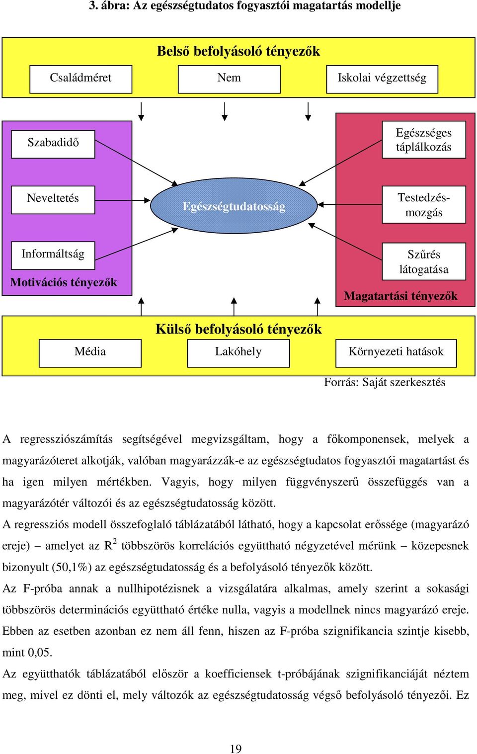 megvizsgáltam, hogy a fıkomponensek, melyek a magyarázóteret alkotják, valóban magyarázzák-e az egészségtudatos fogyasztói magatartást és ha igen milyen mértékben.