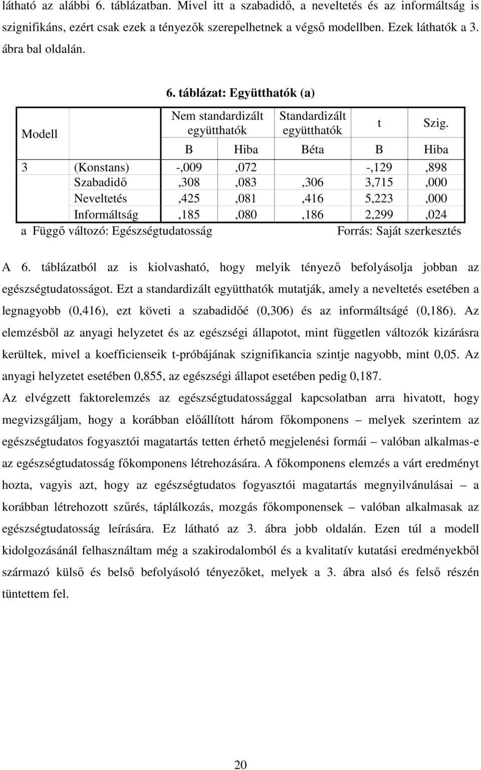 Modell B Hiba Béta B Hiba 3 (Konstans) -,009,072 -,129,898 Szabadidı,308,083,306 3,715,000 Neveltetés,425,081,416 5,223,000 Informáltság,185,080,186 2,299,024 a Függı változó: Egészségtudatosság