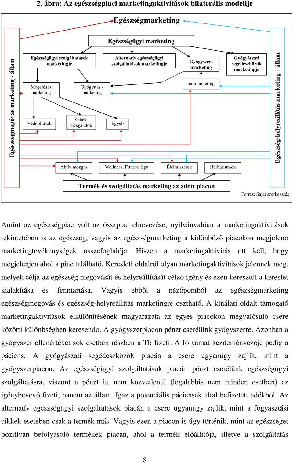 Herbáriumok Gyógyászati segédeszközök marketingje Egészség-helyreállítás marketing - állam Termék és szolgáltatás marketing az adott piacon Forrás: Saját szerkesztés Amint az egészségpiac volt az