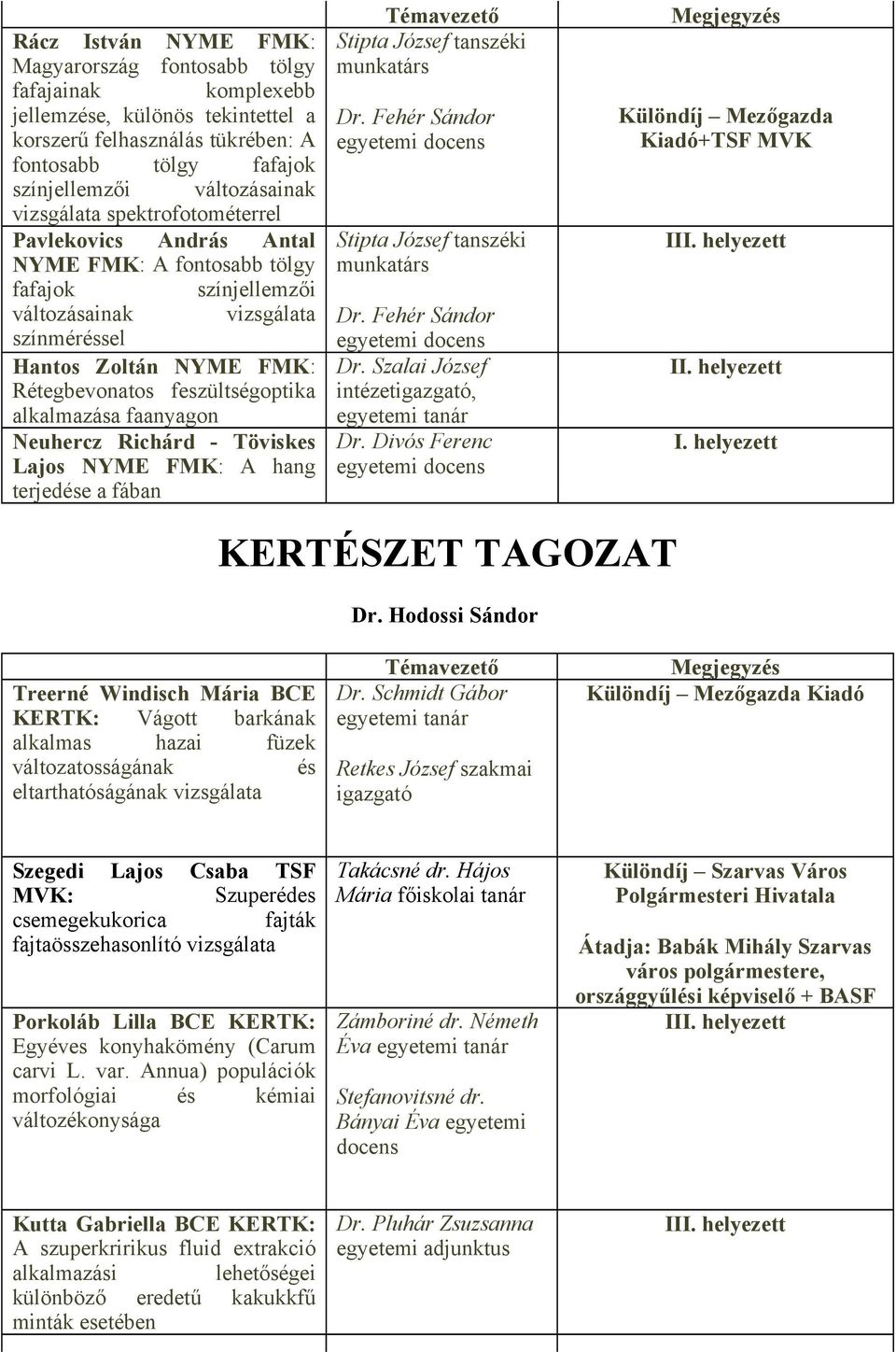 alkalmazása faanyagon Neuhercz Richárd - Töviskes Lajos NYME FMK: A hang terjedése a fában Stipta József tanszéki munkatárs Dr. Fehér Sándor Stipta József tanszéki munkatárs Dr. Fehér Sándor Dr.