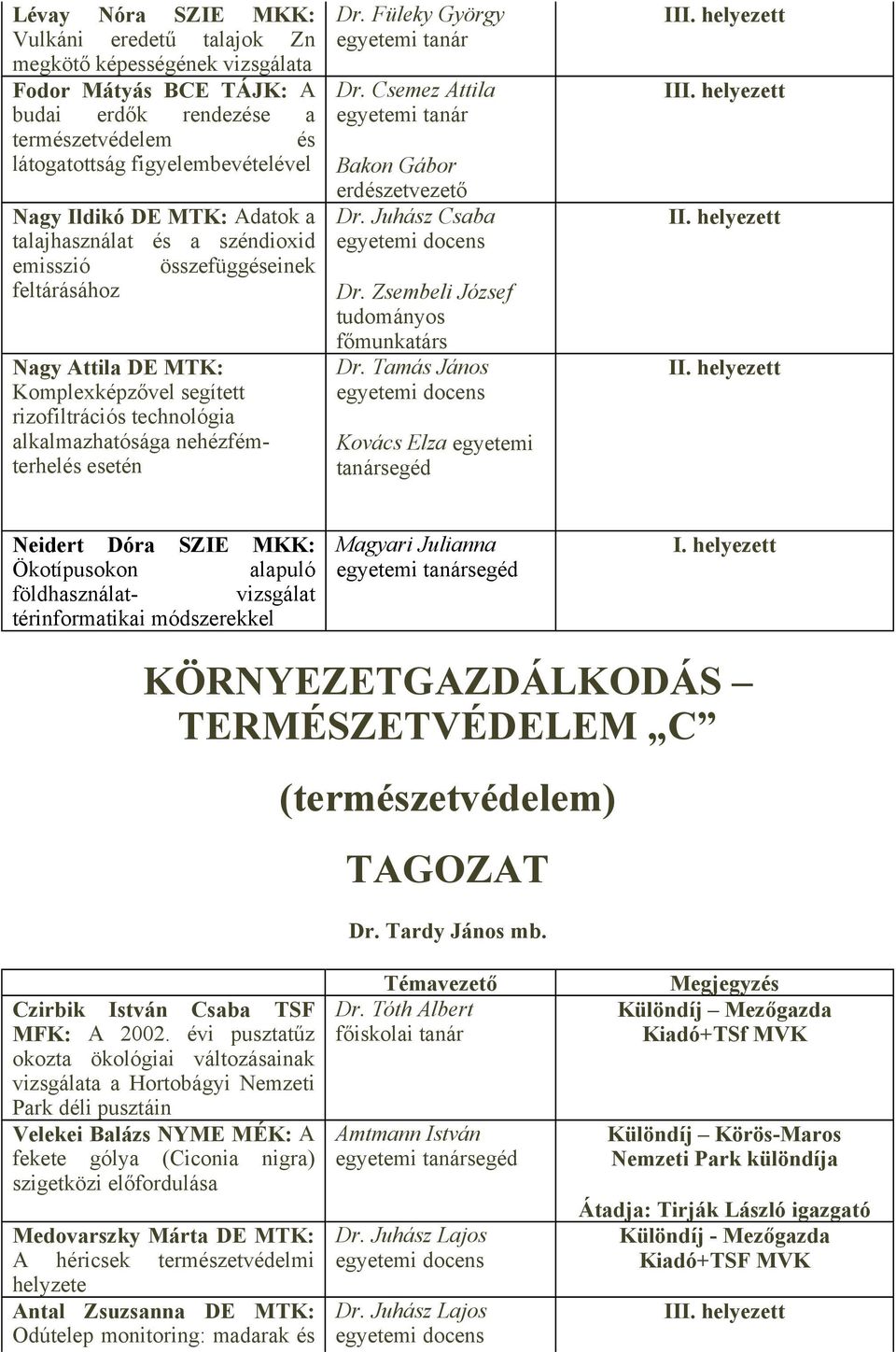 Füleky György Dr. Csemez Attila Bakon Gábor erdészetvezető Dr. Juhász Csaba Dr. Zsembeli József tudományos főmunkatárs Dr.