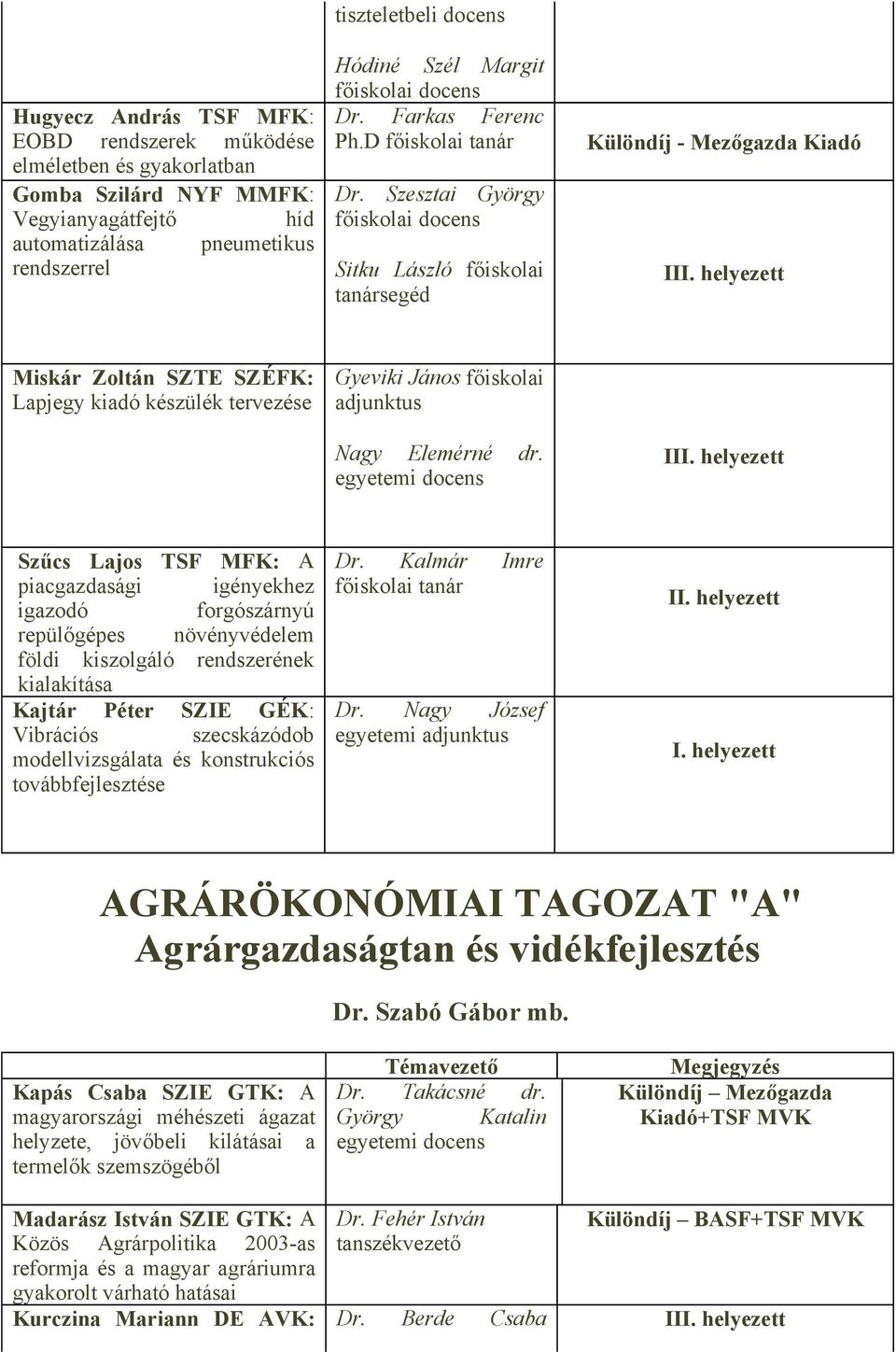 Szesztai György főiskolai docens Sitku László főiskolai tanársegéd Különdíj - Mezőgazda Kiadó Miskár Zoltán SZTE SZÉFK: Lapjegy kiadó készülék tervezése Gyeviki János főiskolai adjunktus Nagy