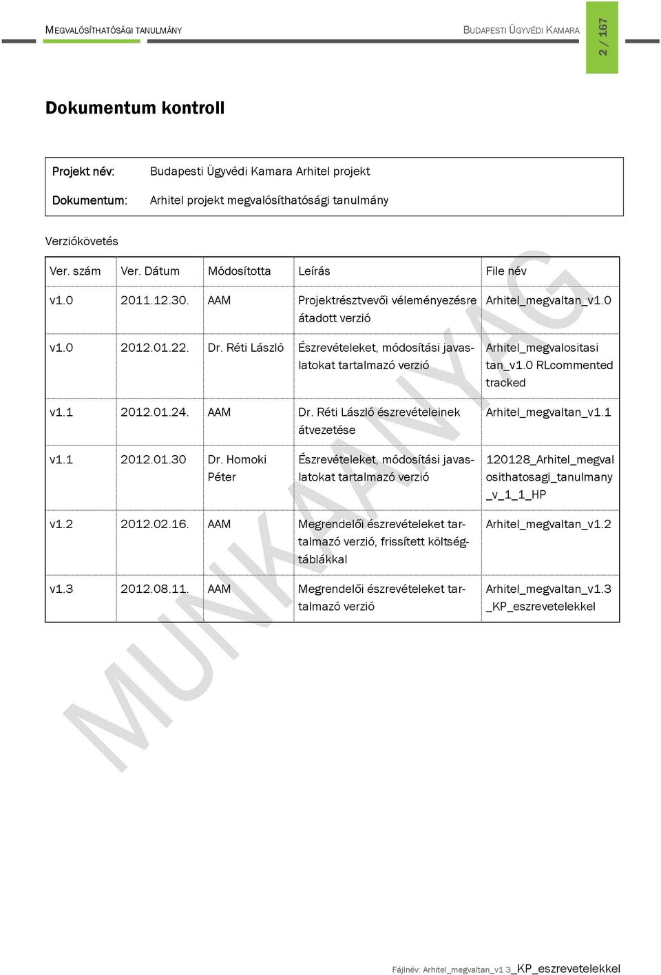 1 2012.01.24. AAM Dr. Réti László észrevételeinek átvezetése Arhitel_megvaltan_v1.0 Arhitel_megvalositasi tan_v1.0 RLcommented tracked Arhitel_megvaltan_v1.1 v1.1 2012.01.30 Dr.