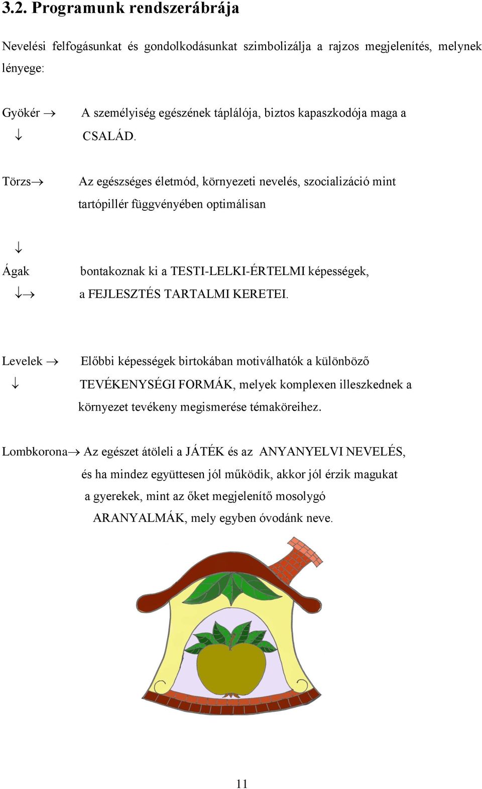 Törzs Az egészséges életmód, környezeti nevelés, szocializáció mint tartópillér függvényében optimálisan Ágak bontakoznak ki a TESTI-LELKI-ÉRTELMI képességek, a FEJLESZTÉS TARTALMI KERETEI.