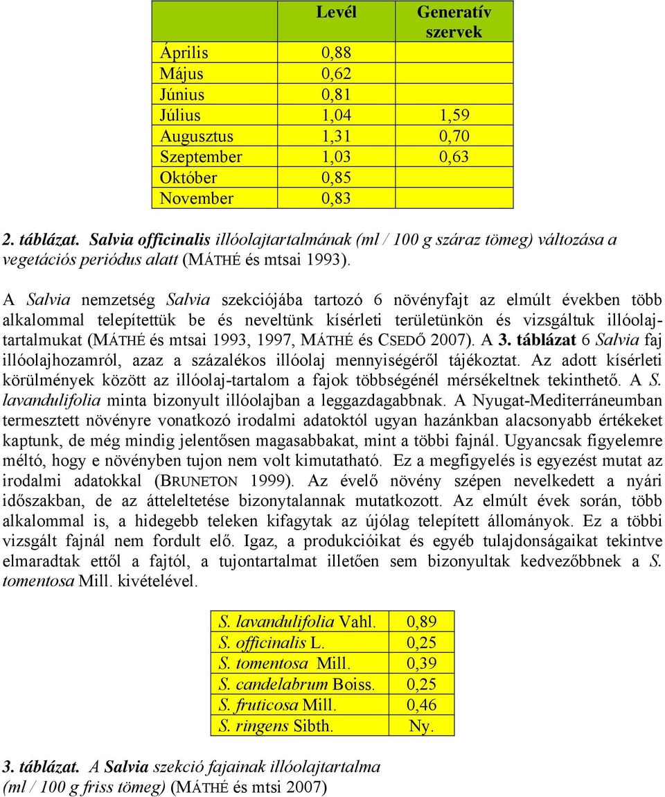 A Salvia nemzetség Salvia szekciójába tartozó 6 növényfajt az elmúlt években több alkalommal telepítettük be és neveltünk kísérleti területünkön és vizsgáltuk illóolajtartalmukat (MÁTHÉ és mtsai