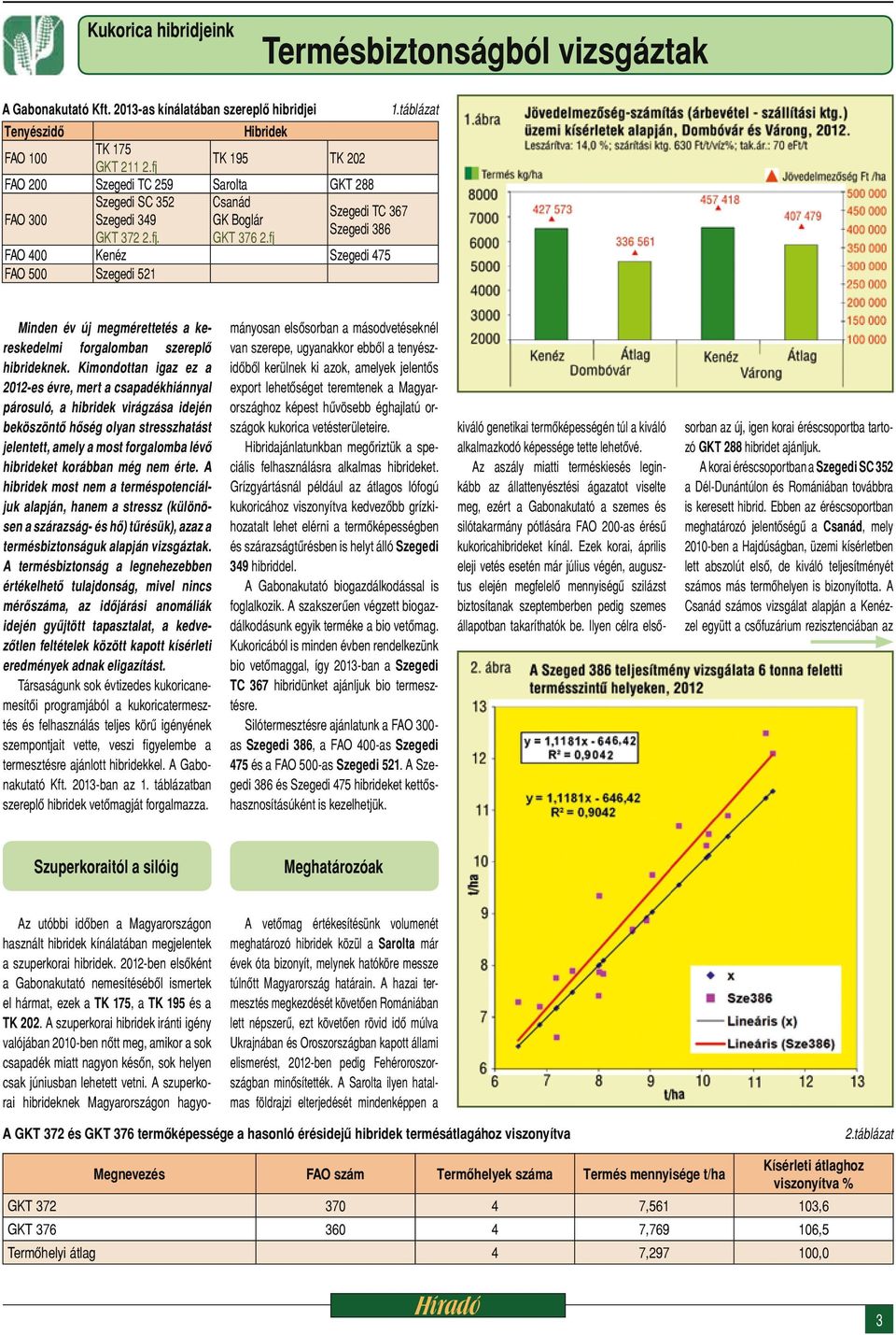 fj Szegedi TC 367 Szegedi 386 FAO 400 Kenéz Szegedi 475 FAO 500 Szegedi 521 1.táblázat Minden év új megmérettetés a kereskedelmi forgalomban szereplő hibrideknek.