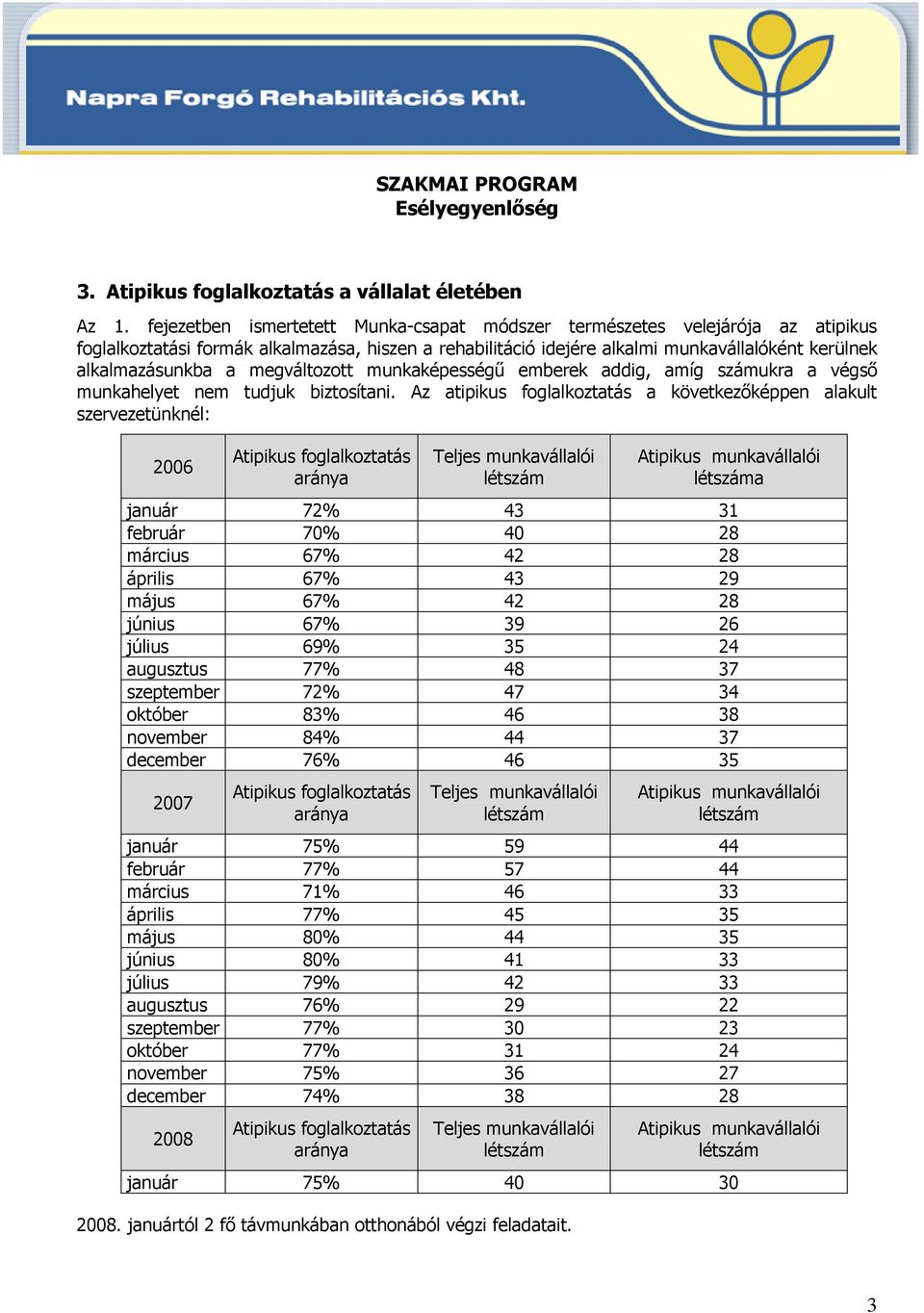 megváltozott munkaképességő emberek addig, amíg számukra a végsı munkahelyet nem tudjuk biztosítani.