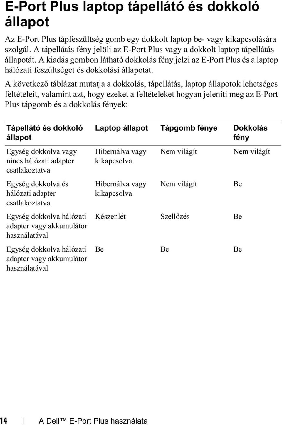 A következő táblázat mutatja a dokkolás, tápellátás, laptop állapotok lehetséges feltételeit, valamint azt, hogy ezeket a feltételeket hogyan jeleníti meg az E-Port Plus tápgomb és a dokkolás fények: