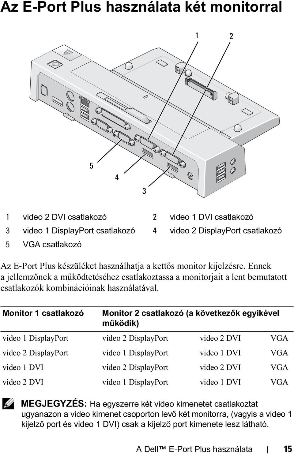 Monitor 1 csatlakozó Monitor 2 csatlakozó (a következők egyikével működik) video 1 DisplayPort video 2 DisplayPort video 2 DVI VGA video 2 DisplayPort video 1 DisplayPort video 1 DVI VGA video 1 DVI