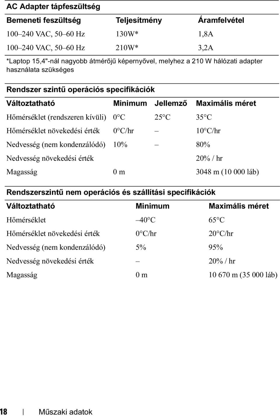 érték 0 C/hr 10 C/hr Nedvesség (nem kondenzálódó) 10% 80% Nedvesség növekedési érték 20% / hr Magasság 0 m 3048 m (10 000 láb) Rendszerszintű nem operációs és szállítási specifikációk Változtatható