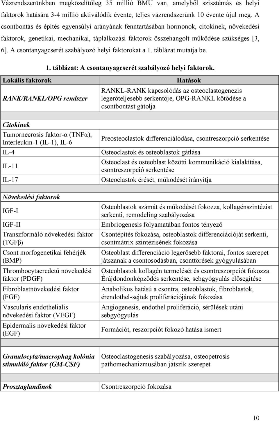 A csontanyagcserét szabályozó helyi faktorokat a 1. táblázat mutatja be. 1. táblázat: A csontanyagcserét szabályozó helyi faktorok.