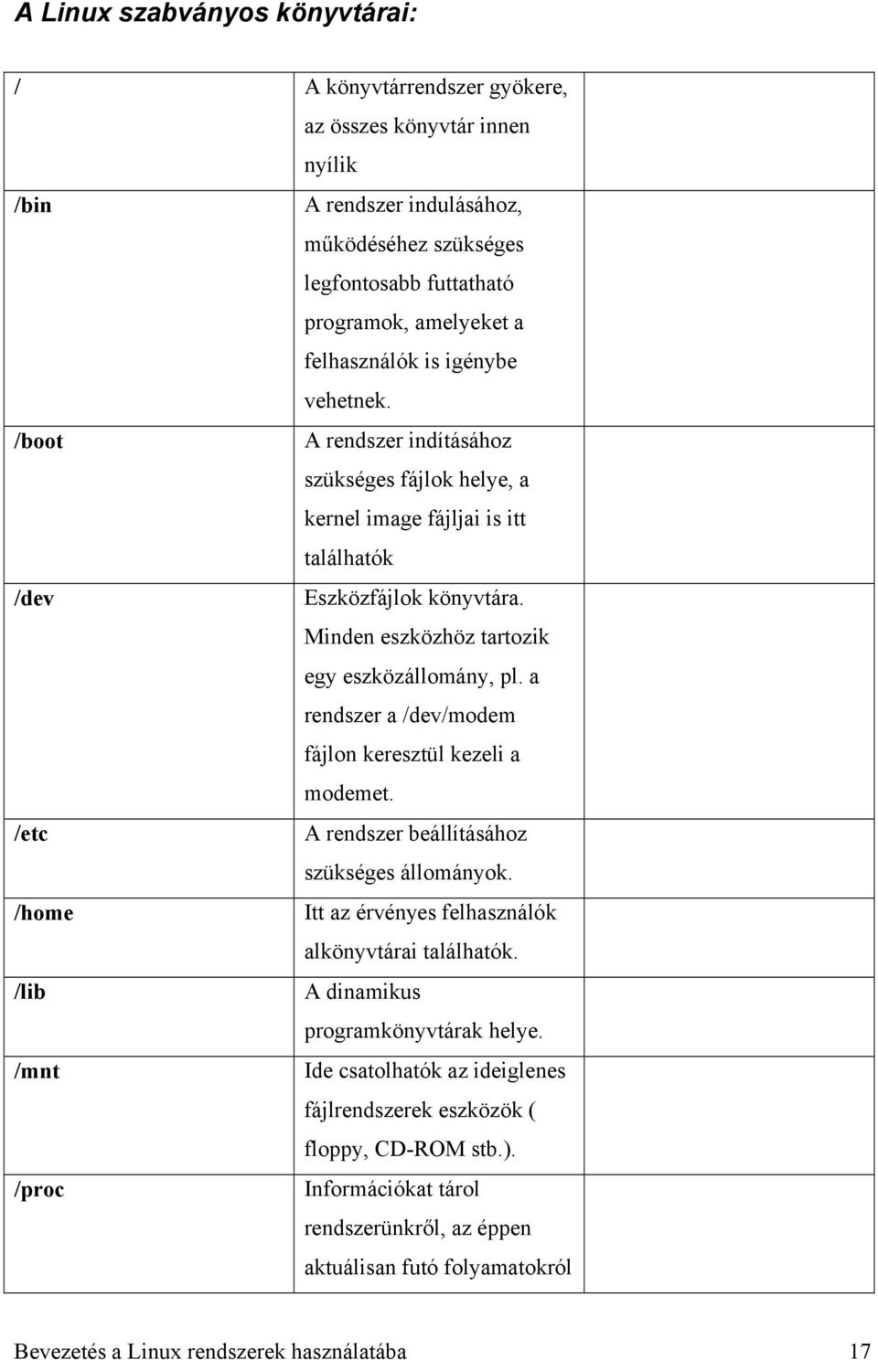 Minden eszközhöz tartozik egy eszközállomány, pl. a rendszer a /dev/modem fájlon keresztül kezeli a modemet. /etc A rendszer beállításához szükséges állományok.