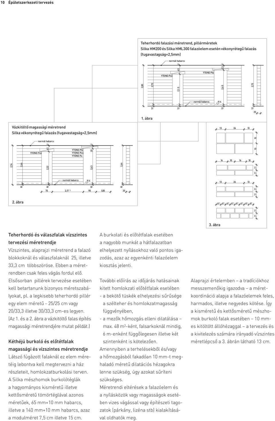 ábra Vázkitöltő magassági méretrend Silka vékonyrétegű falazás (fugavastagság=2,5mm) 13 26 13 2,74 10 2,64 YTONG Pvá 16 10 16 10 13 26 13 15 15 7 5 7 5 7 5 7 5 6 5 6 5 6 5 6 5 6 5 6 5 6 5 6 5 7 5 7 5