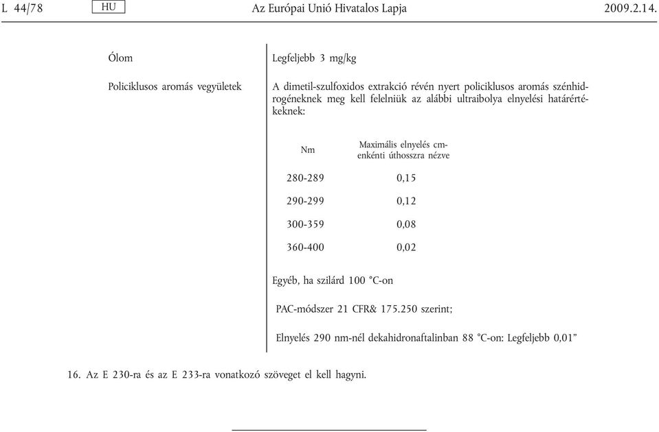 az alábbi ultraibolya elnyelési határértékeknek: Nm Maximális elnyelés cmenkénti úthosszra nézve 280-289 0,15 290-299 0,12 300-359