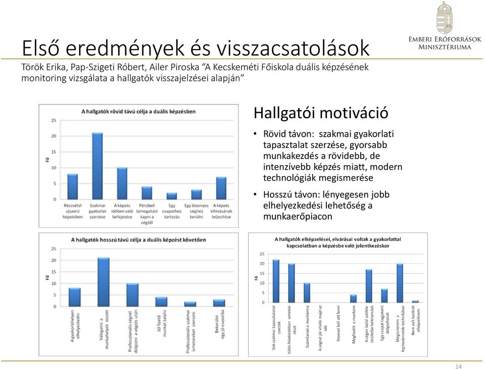 távon: szakmai gyakorlati tapasztalat szerzése, gyorsabb munkakezdés a rövidebb, de intenzívebb képzés