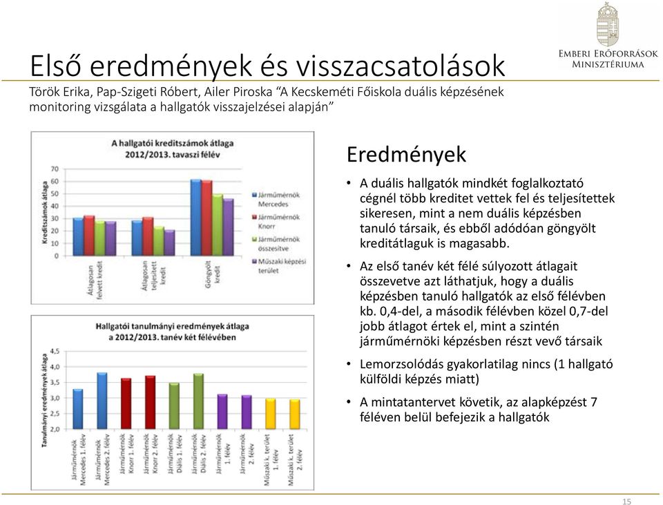 Az első tanév két félé súlyozott átlagait összevetve azt láthatjuk, hogy a duális képzésben tanuló hallgatók az első félévben kb.