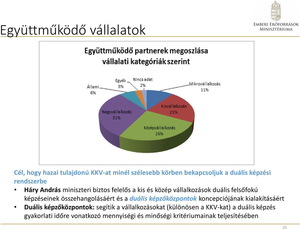 összehangolásáért és a duális képzőközpontok koncepciójának kialakításáért Duális képzőközpontok: segítik a