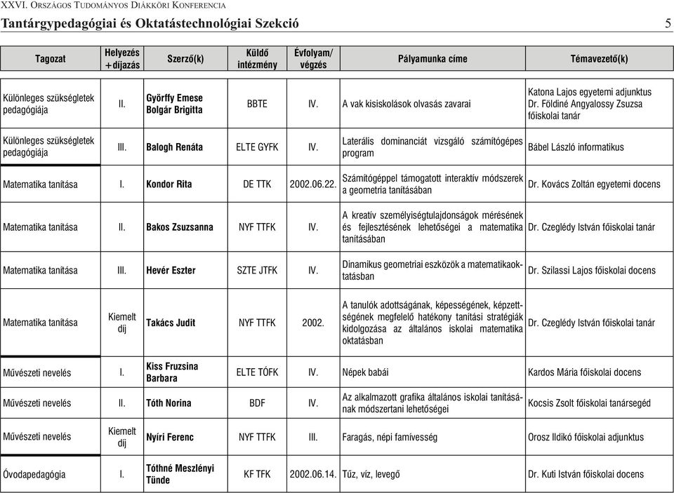 tanítása Kondor Rita DE TTK 2002.06.22. Számítógéppel támogatott interaktív módszerek a geometria tanításában Dr.