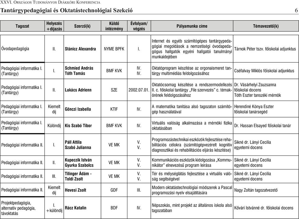 adjunktus Pedagógiai informatika Lukács Adrienn SZE 2002.07.01. Oktatócsomag készítése a rendszermodellezés Dr. Vásárhelyi Zsuzsanna c. fõiskolai tantárgy File szervezés c.