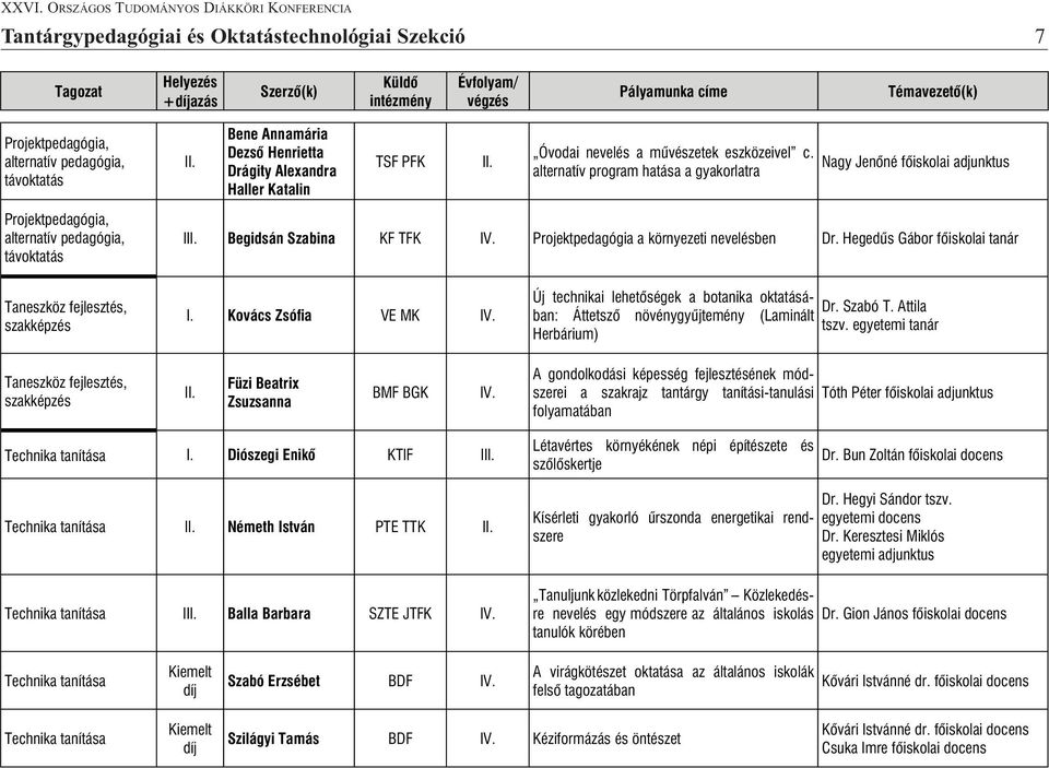 Hegedûs Gábor fõiskolai tanár Taneszköz fejlesztés, szakképzés Kovács Zsófi a VE MK I Új technikai lehetõségek a botanika oktatásában: Áttetszõ növénygyûjtemény (Laminált Dr. Szabó T. Attila tszv.