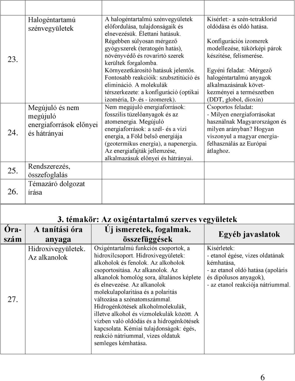 elnevezésük. Élettani hatásuk. Régebben súlyosan mérgező gyógyszerek (teratogén hatás), növényvédő és rovarirtó szerek kerültek forgalomba. Környezetkárosító hatásuk jelentős.