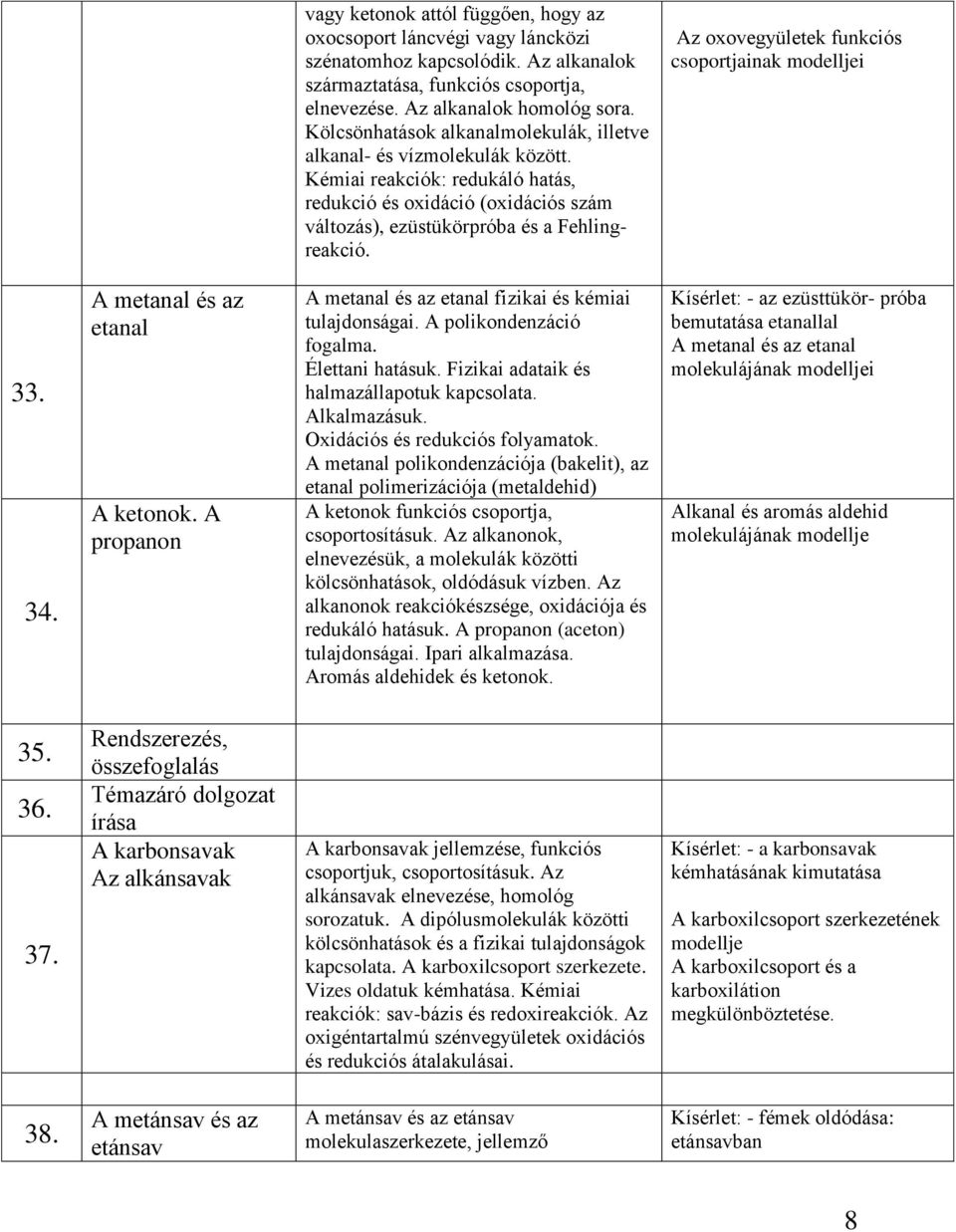 Az oxovegyületek funkciós csoportjainak modelljei 33. 34. A metanal és az etanal A ketonok. A propanon A metanal és az etanal fizikai és kémiai tulajdonságai. A polikondenzáció fogalma.