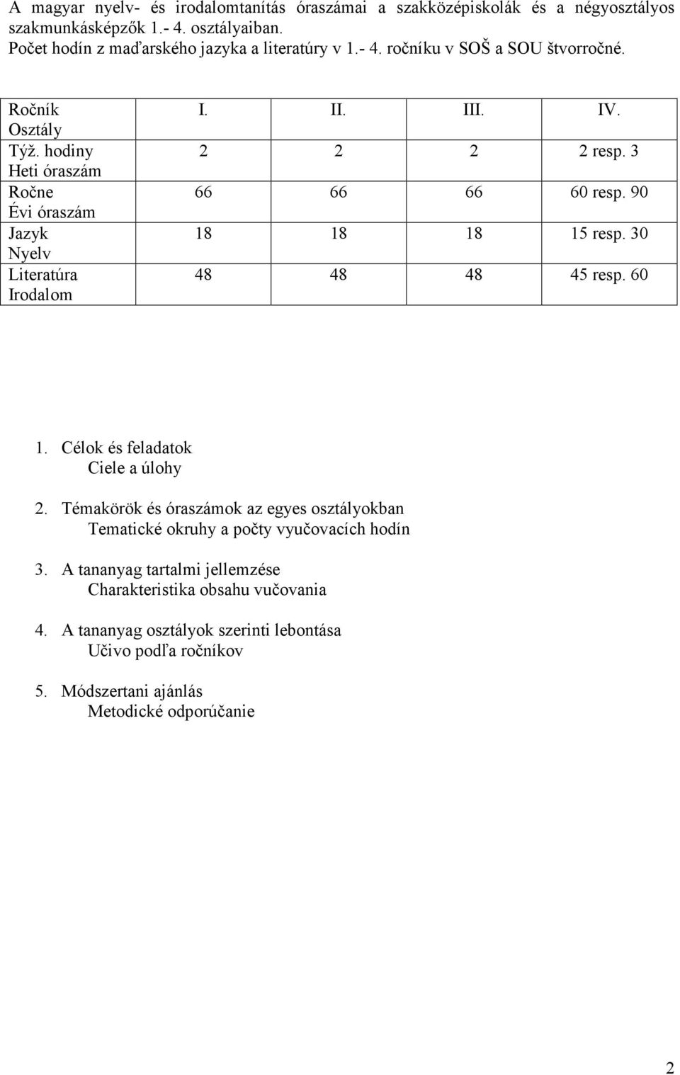 30 48 48 48 45 resp. 60 1. Célok és feladatok Ciele a úlohy 2. Témakörök és óraszámok az egyes osztályokban Tematické okruhy a počty vyučovacích hodín 3.