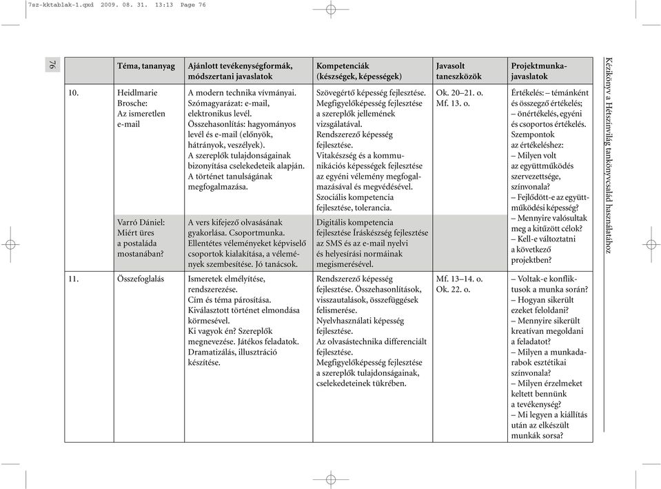 A történet tanulságának megfogalmazása. A vers kifejezõ olvasásának gyakorlása. Csoportmunka. Ellentétes véleményeket képviselõ csoportok kialakítása, a vélemények szembesítése. Jó tanácsok.