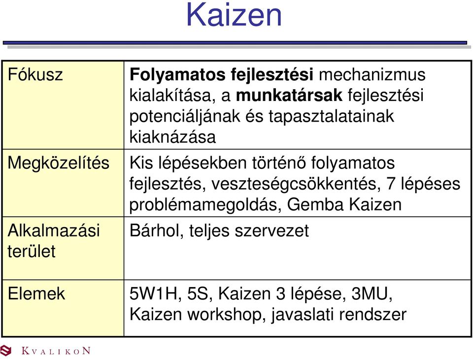 lépésekben történő folyamatos fejlesztés, veszteségcsökkentés, 7 lépéses problémamegoldás,