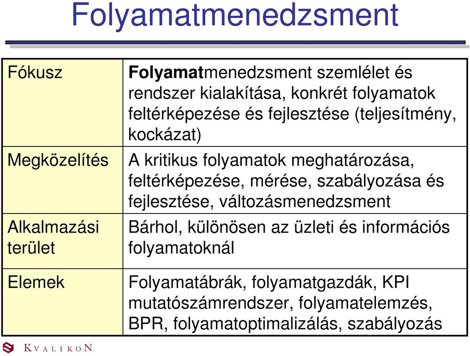 meghatározása, feltérképezése, mérése, szabályozása és fejlesztése, változásmenedzsment Bárhol, különösen az üzleti és